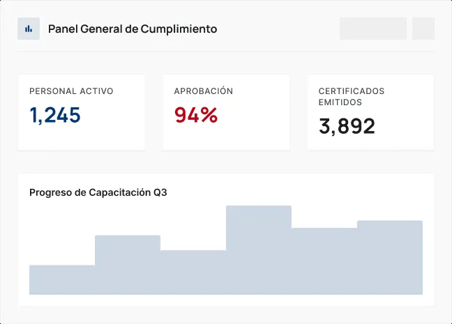 Dashboard de reportes corporativos RUTAISO
